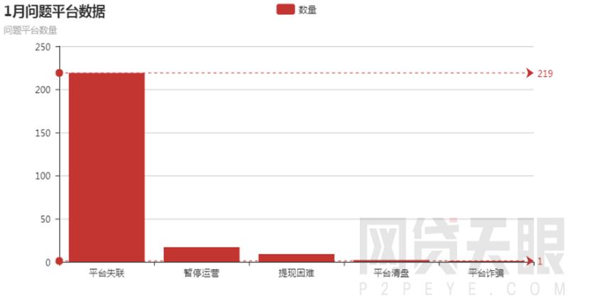 网贷平台最全面的分析和判断方法,网贷天眼网贷平台