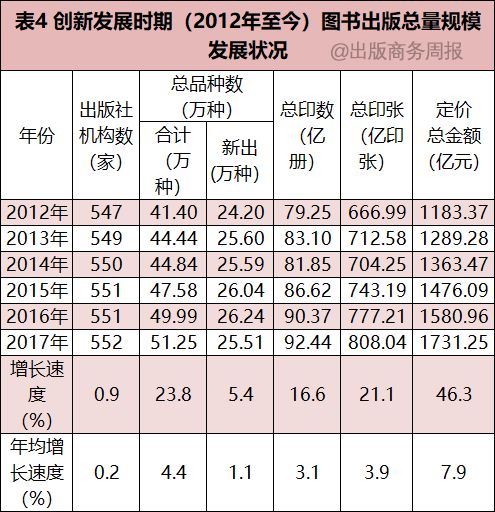 出版业经历了变革吗,出版业的三个时代