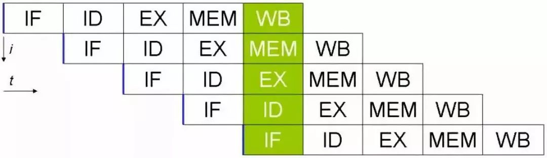 性能之殇：从冯·诺依曼瓶颈谈起