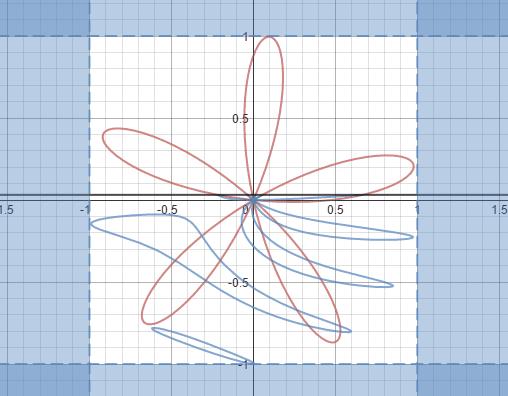 2个实用作图工具,3分钟制图