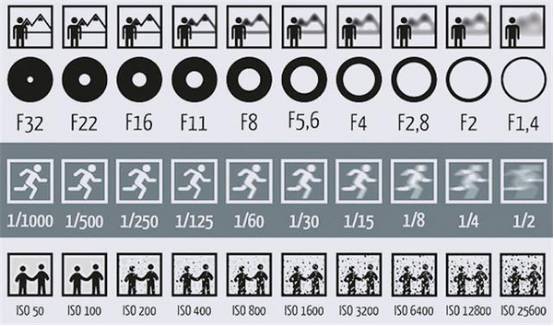 不会拍照构图怎么办,不会拍照教你拍照