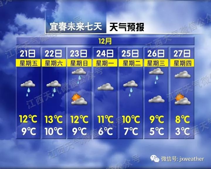 冷空气将来袭多地将迎降雨,冷空气来袭多地将有大暴雨