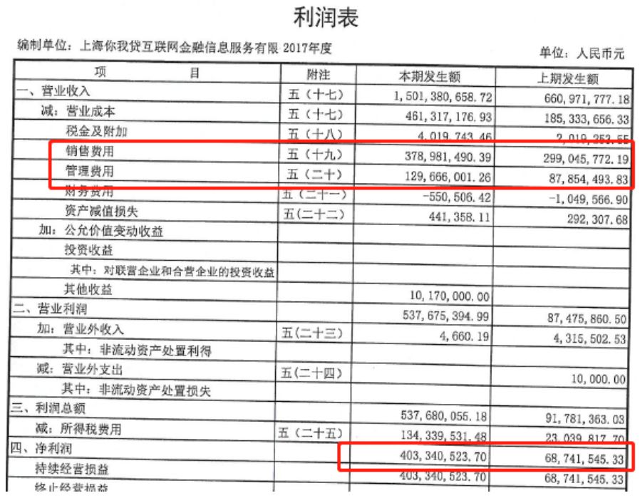 中国在美上市的网贷平台,a股港股上市利好吗