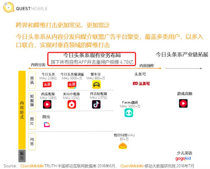 “头腾”大战烧至金融业？*今条头日**正式开卖保险！APP上线保险产品和股票功能