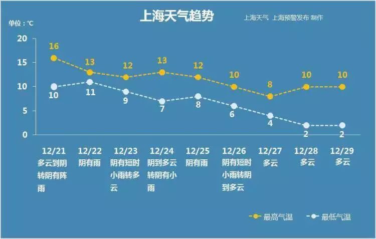 冷空气即将来临请大家防寒保暖,年末最强冷空气到来