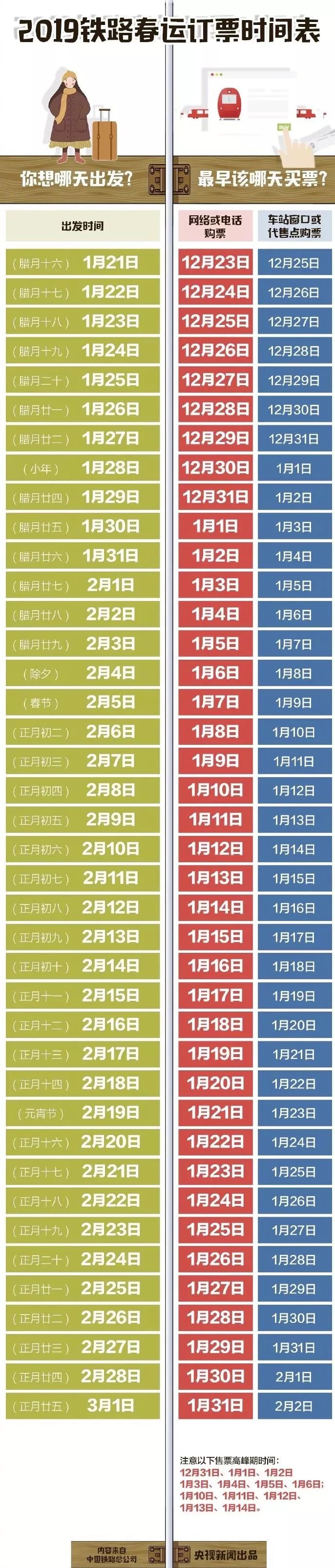 明起春运火车票开抢攻略请收好,2022春运特价火车票