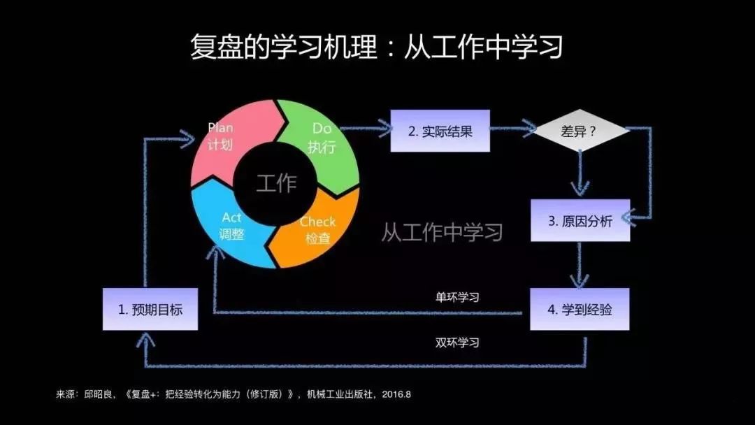 聪明人为什么无法征服世界？