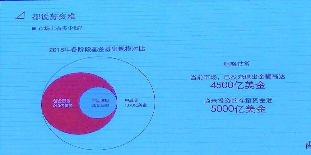 中国目前投融资的变化,投融资模式现状分析