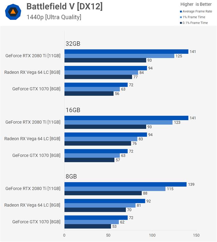 32gb内存能玩什么游戏,32gb内存可以下多少游戏