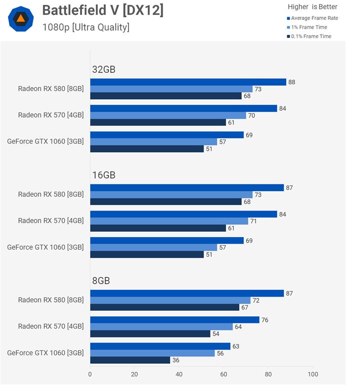 32gb内存能玩什么游戏,32gb内存可以下多少游戏