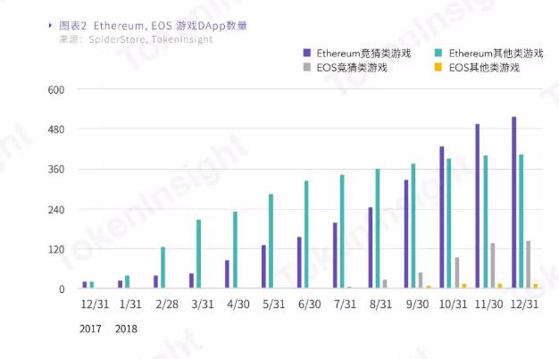报告梳理:三平台共1112款游戏,9成以上来自竞猜类