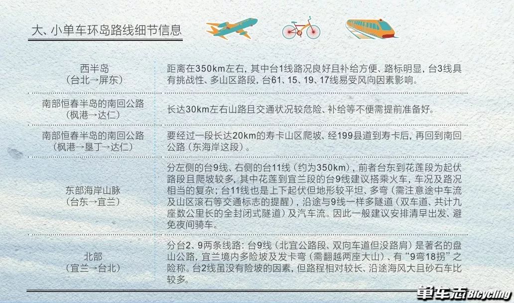 环台那些事——写给准备环台的车友！