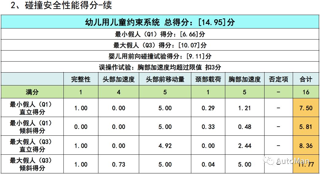 如何挑选一款儿童安全座椅,评测安全座椅哪款安全性高