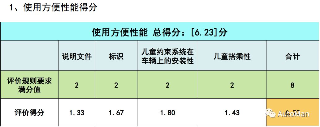 如何挑选一款儿童安全座椅,评测安全座椅哪款安全性高