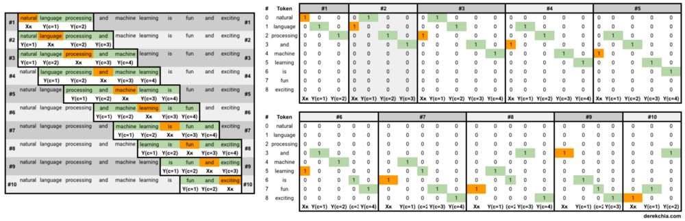 numpy最详细教程,numpy技巧口诀