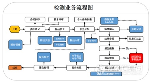 国产仪器“创新100”企业报道第49站——上海赛印信息技术股份有限公司