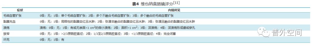 放射性直肠炎中医药,放射性直肠炎特效药