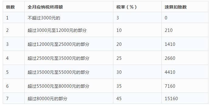 新社保新个税什么时候实施,社保卡国家政策解读