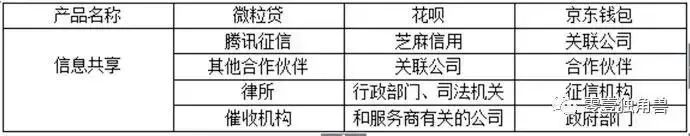 目前的支付工具有哪些,五大支付工具