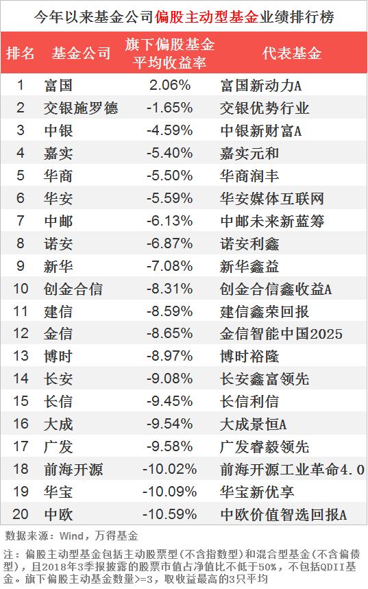 债基业绩走势,债基吸金凶猛短债基金规模大涨85%