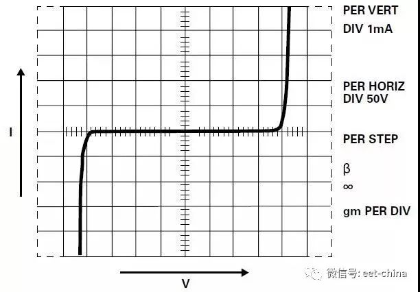 电阻的原理及测量方法,电阻基本知识讲解视频