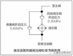 大宇挖掘机怎么看液压油温度,挖掘机液压油温过高怎么解决的