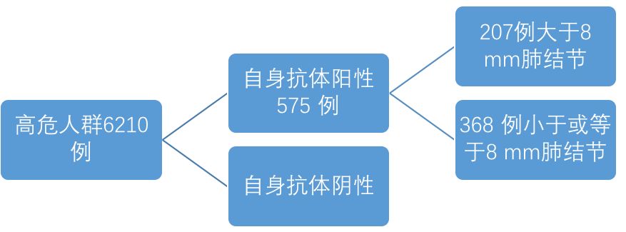 低剂量螺旋ct肺癌筛查专家共识,低剂量ct肺癌筛查有意义吗