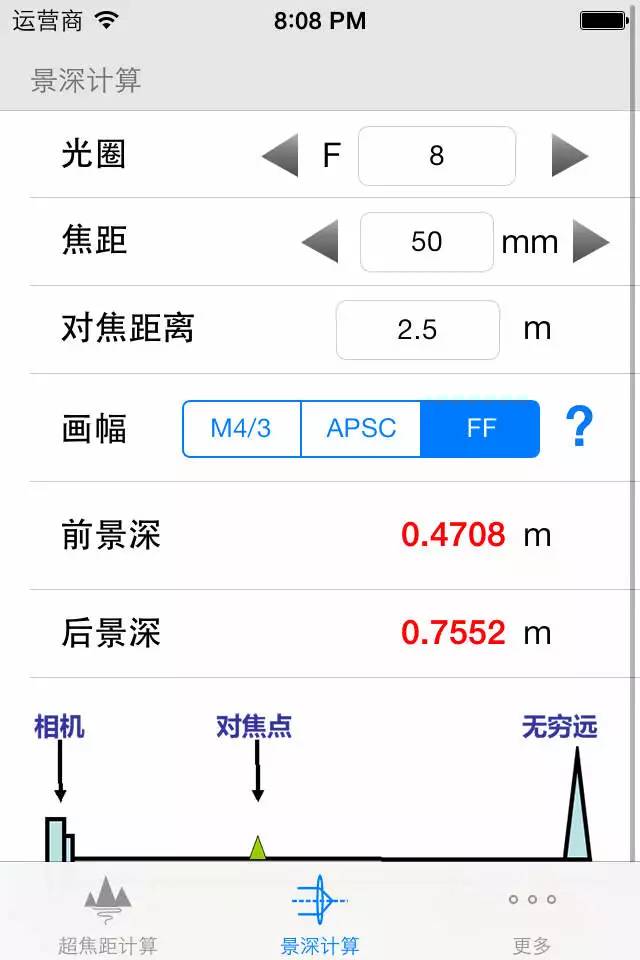 摄影后期怎么提高照片清晰度,不会正确对焦难怪你拍照不清晰