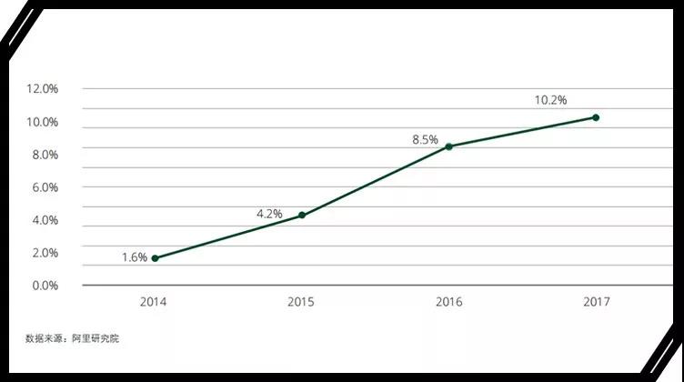 抓住那群代购，别让他们跑了！