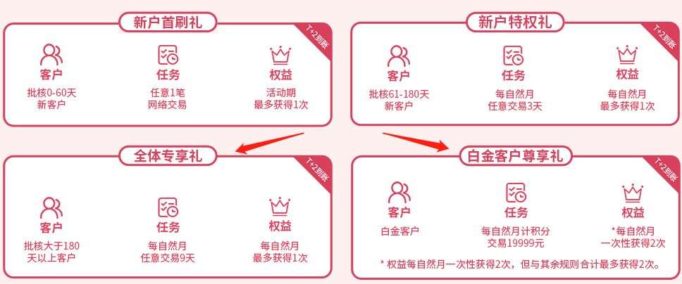 新年现金红包玩法,新年红包随机玩法