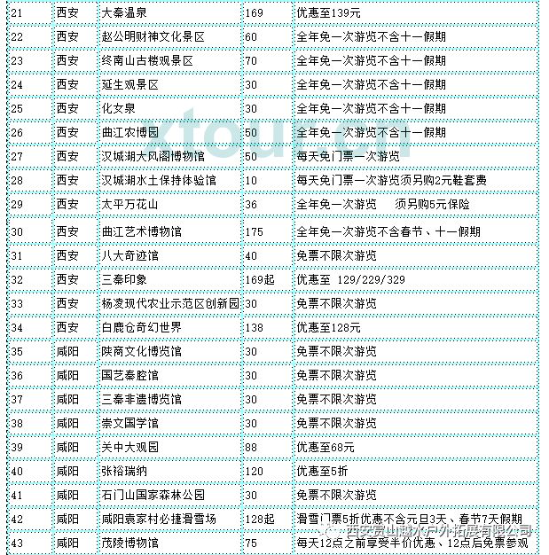 陕西旅游年卡2021官网,陕西旅游年卡在哪里办理