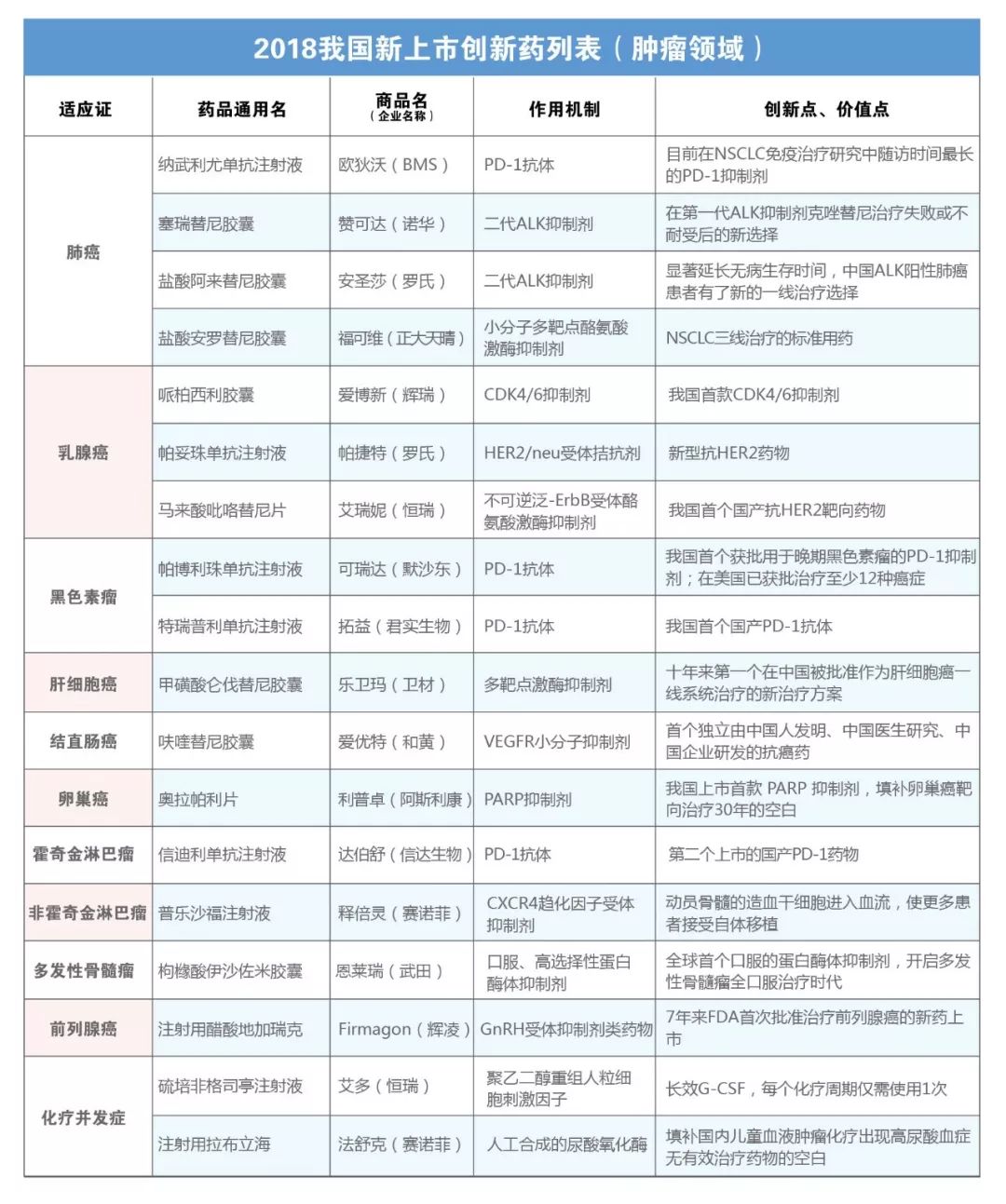 最新抗癌新药上市公司龙头,2017年肿瘤药上市