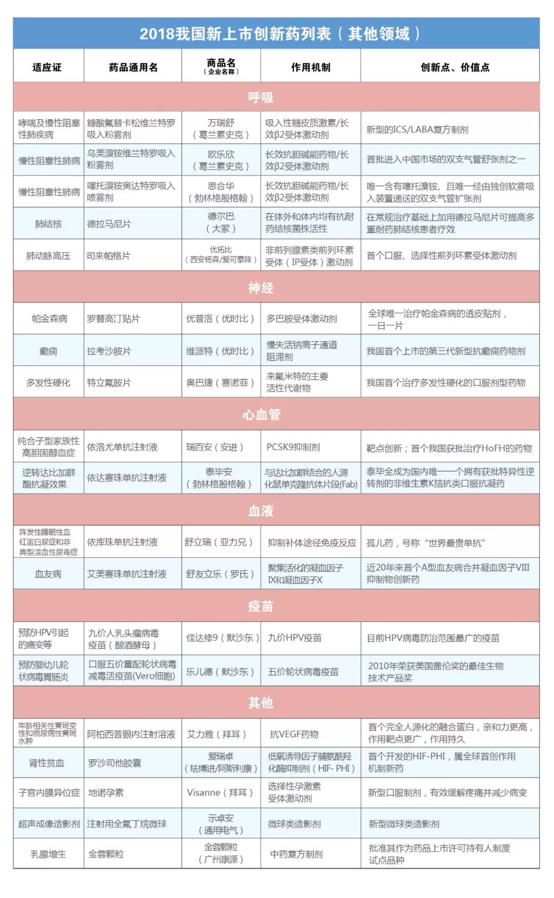 最新抗癌新药上市公司龙头,2017年肿瘤药上市