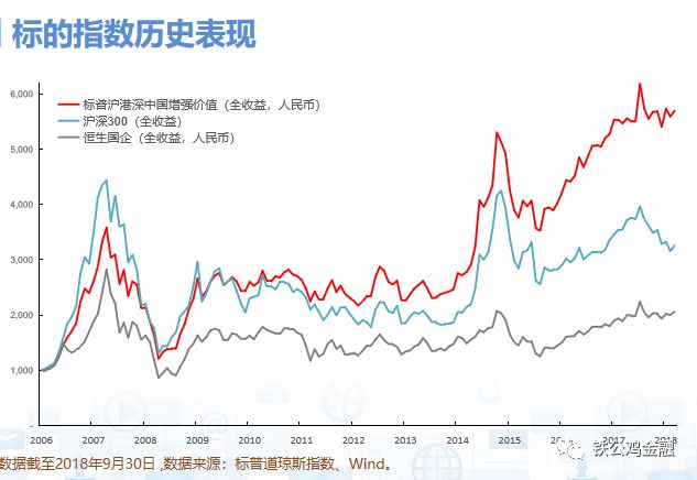 像买进口化妆品比价一样买基金
