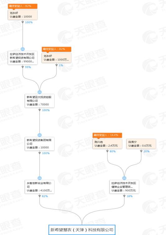 希望金融测评:新希望集团旗下平台,主打农业领域小额*款贷**