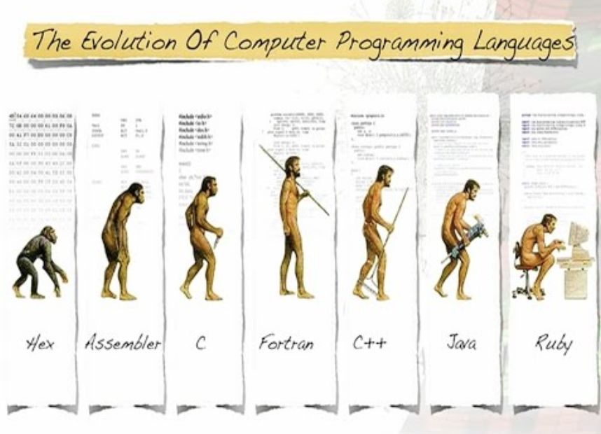 编程语言的变迁图,编程语言的逻辑演绎