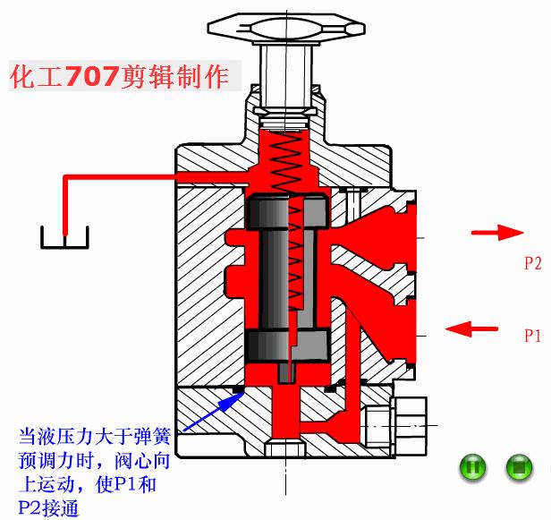 液压阀门基础知识大全,如何看懂液压各种阀