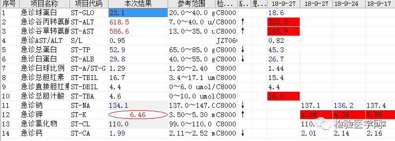 Help！急诊产妇突发高钾，HELLP!