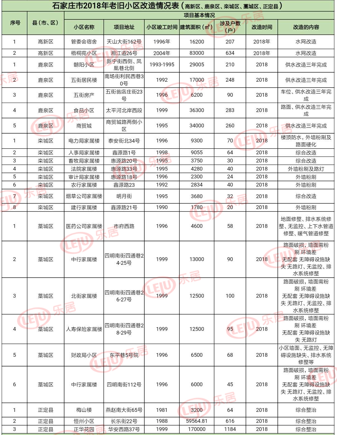 石家庄严查老旧小区名单,2022石家庄75年老旧小区拆迁名单