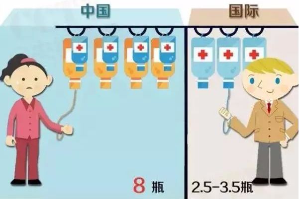 现在医院小病可以打点滴吗,2018年门诊打点滴问题