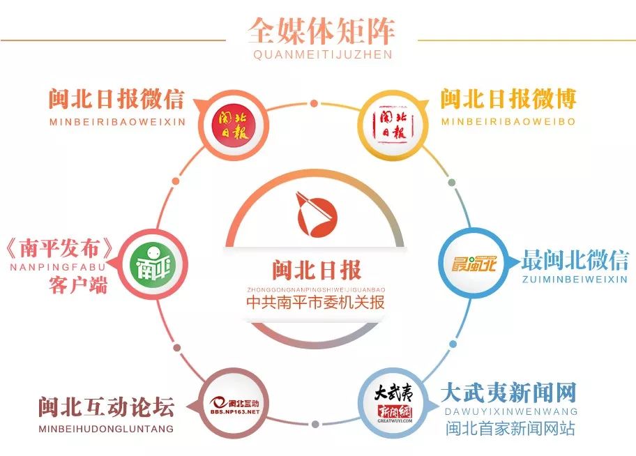 南平、金门共创了一个新品牌！系列产品发布啦