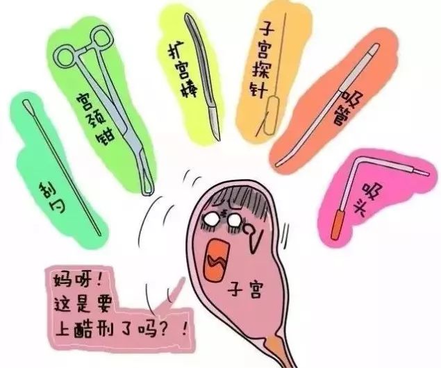 药流动画演示人工流产和药物流产,关于药流全过程