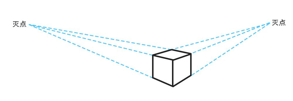 设计师需要学习哪些,当设计师需要学什么绘画
