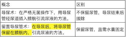 术后留置导尿漏尿的护理措施,导尿管旁漏尿如何处理老年人