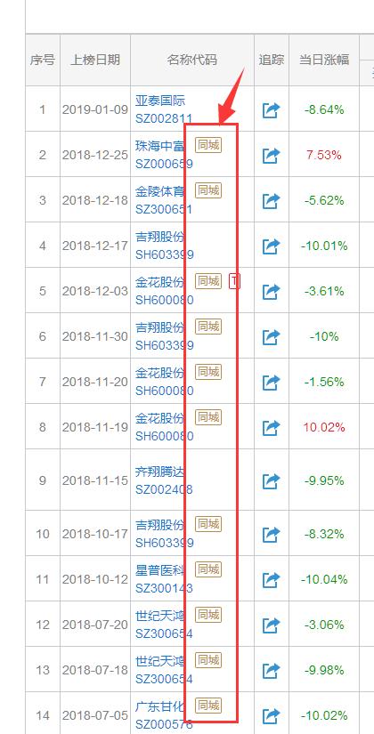 打板笔记：亚泰国际惨烈出货背后谁在操盘？揭秘恶庄深南大道金运世纪营业部！