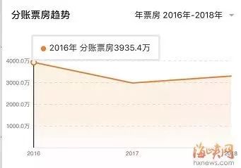 福州这家影院快撑不下去了！四个月没发工资，欠债超30亿……