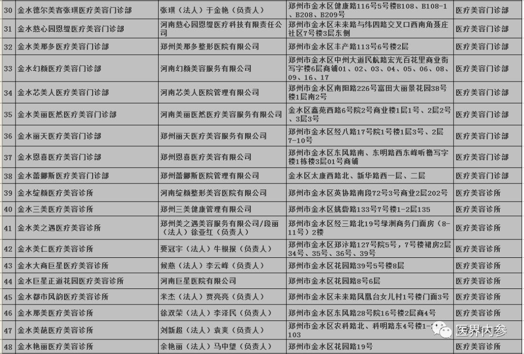 郑州正规医美机构有哪些,医美机构最新政策