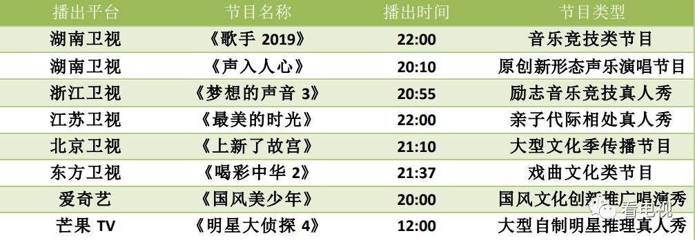 周末综艺看点｜《歌手》《大冰小将》开播，《梦想的声音》《野生厨房》收官