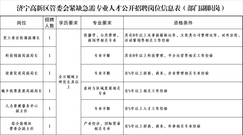 济宁高新区保安最新招聘信息,济宁高新区公开招聘