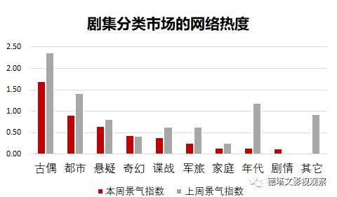 23年德塔文待播剧景气指数榜,德塔文待播剧景气指数豆瓣